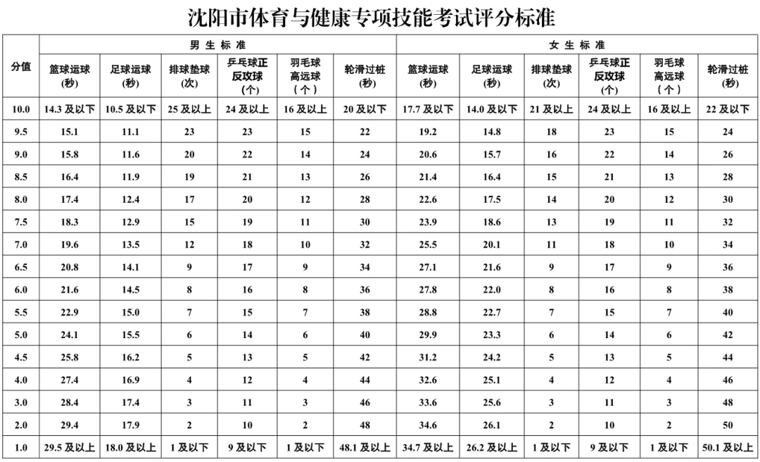 如何制定智能篮球训练计划_1